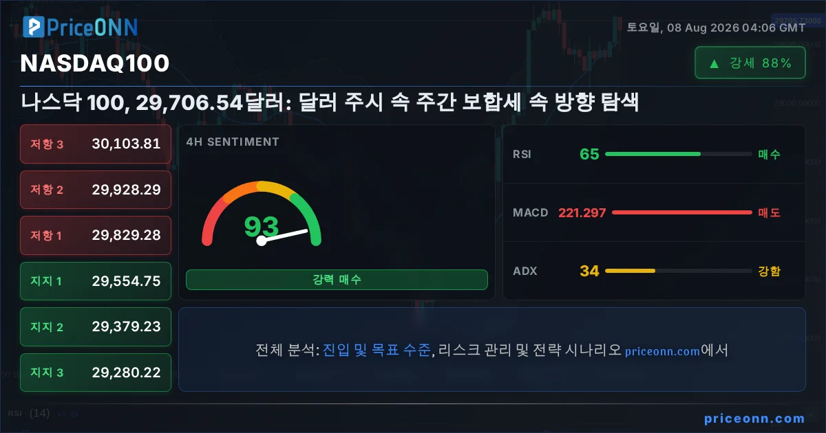Nasdaq100 Insight Card