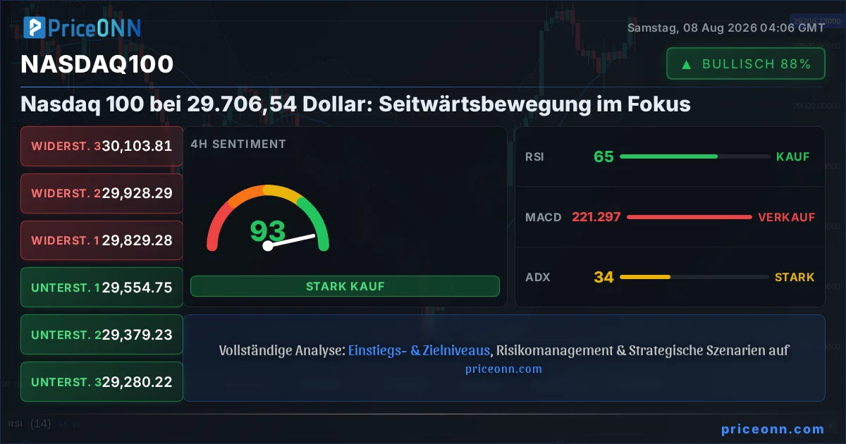 Nasdaq100 Insight Card