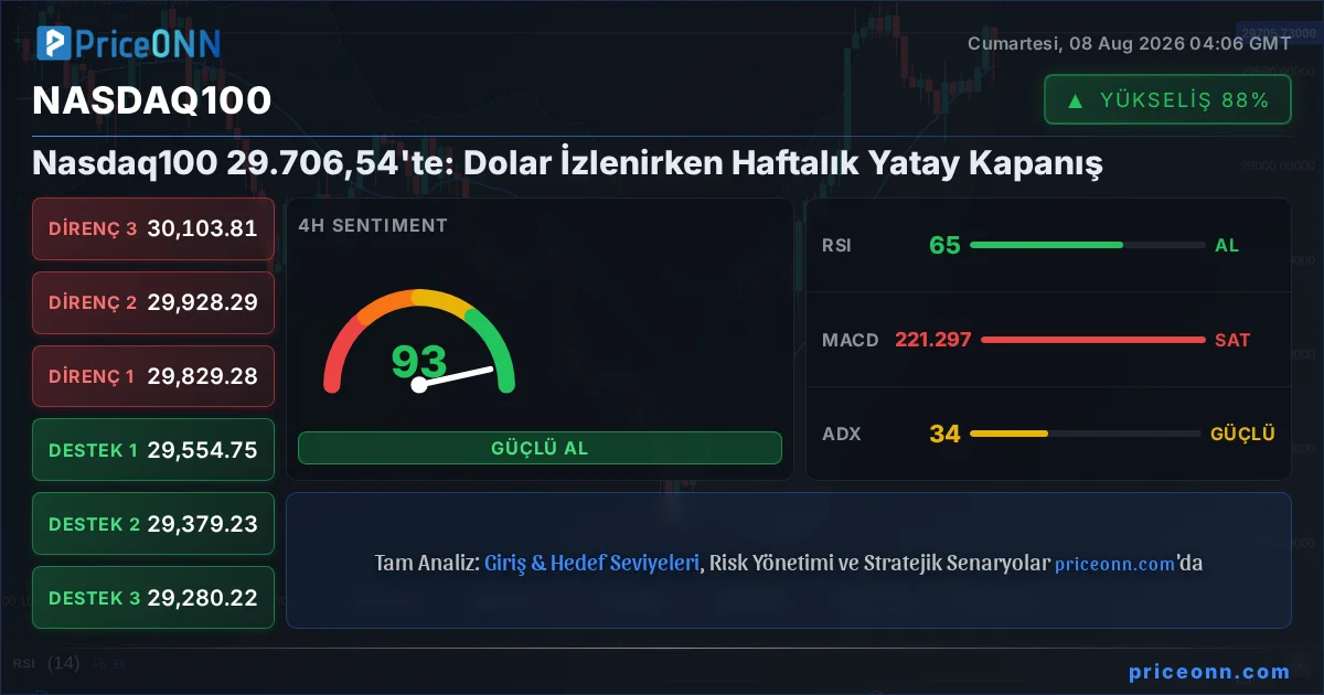 Nasdaq100 Insight Card