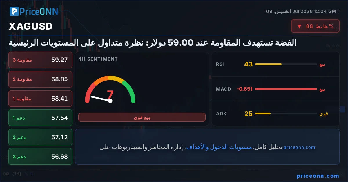 XAGUSD Insight Card