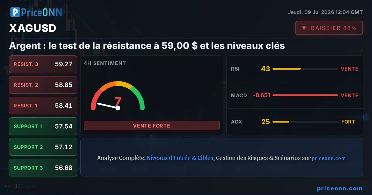 XAGUSD Insight Card