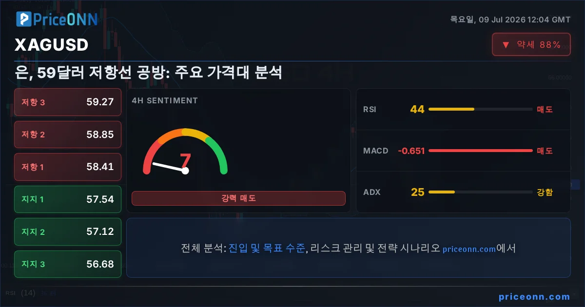 XAGUSD Insight Card