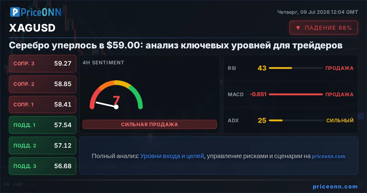 XAGUSD Insight Card
