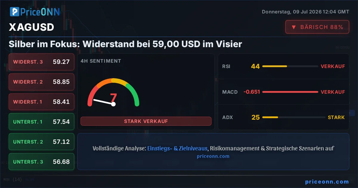 XAGUSD Insight Card