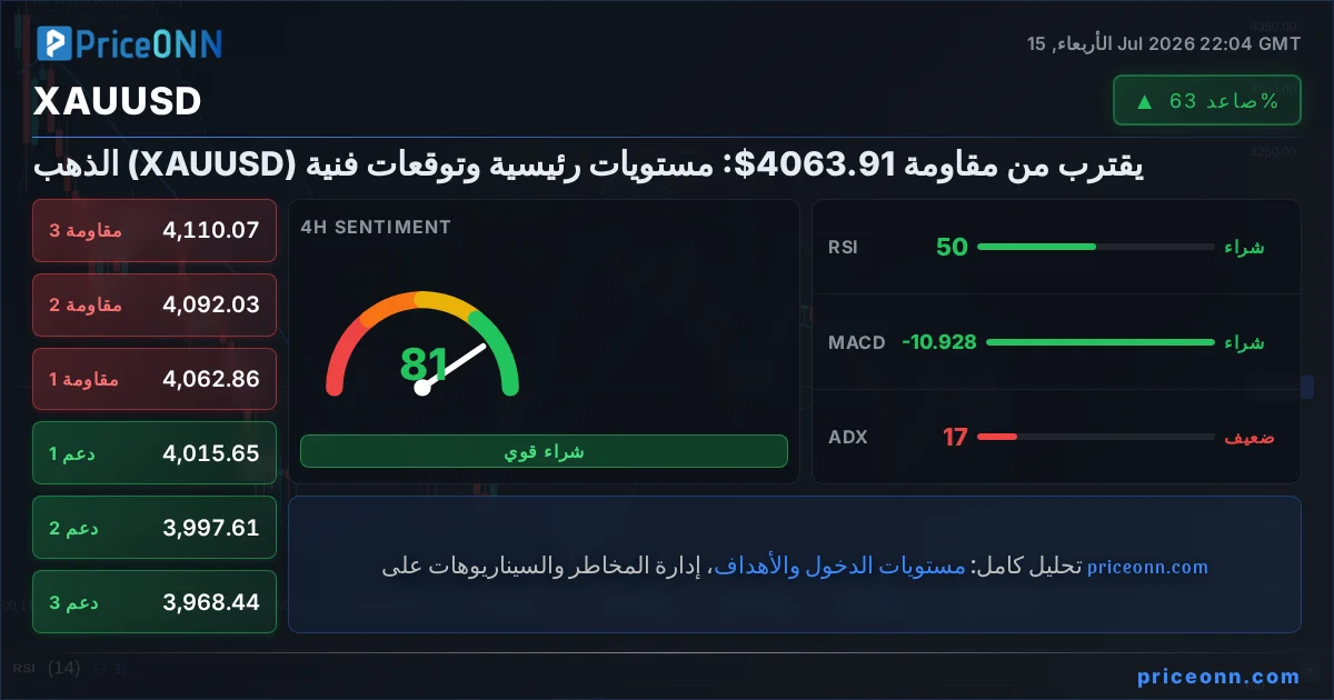 XAUUSD Insight Card