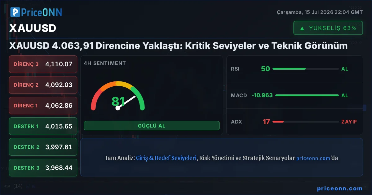 XAUUSD Insight Card