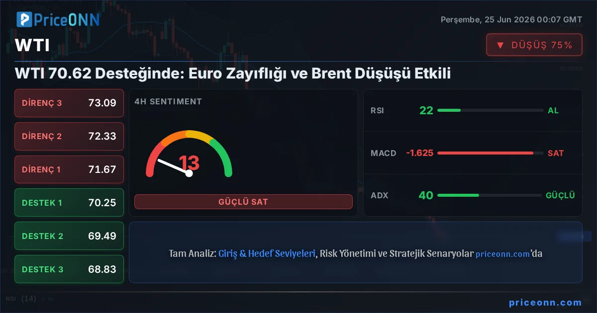 WTI Teknik Analiz | PriceONN