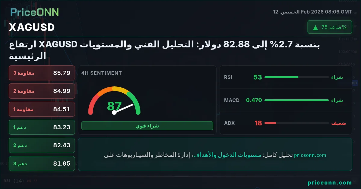 XAGUSD Insight Card