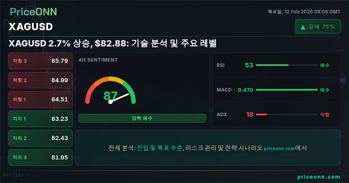 XAGUSD Insight Card