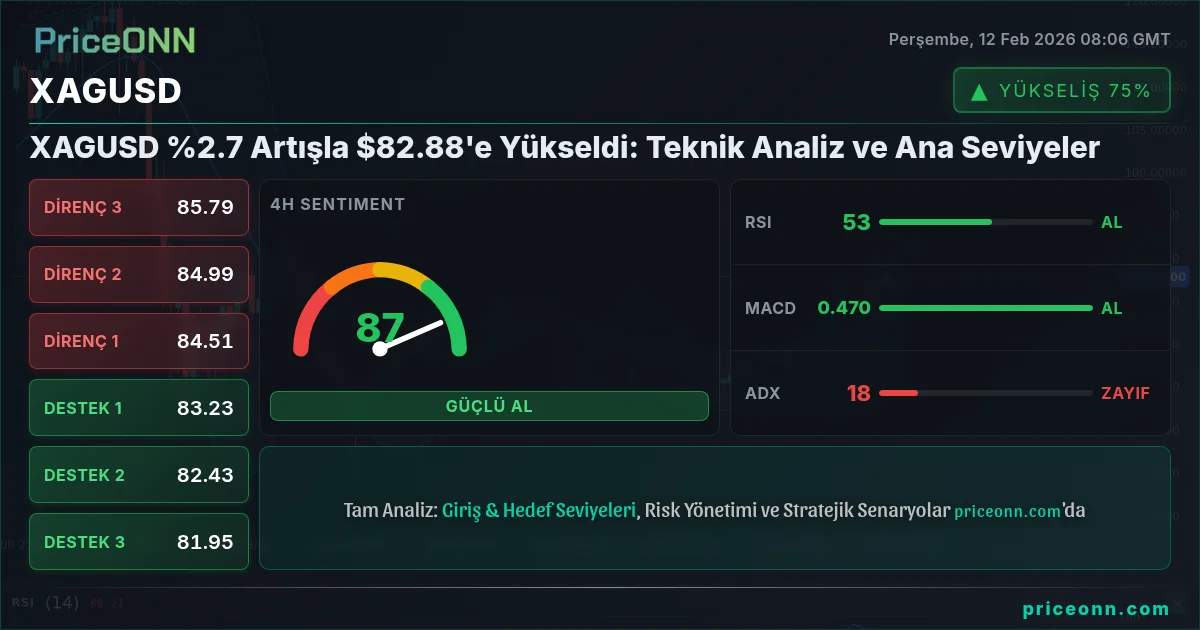 XAGUSD Insight Card