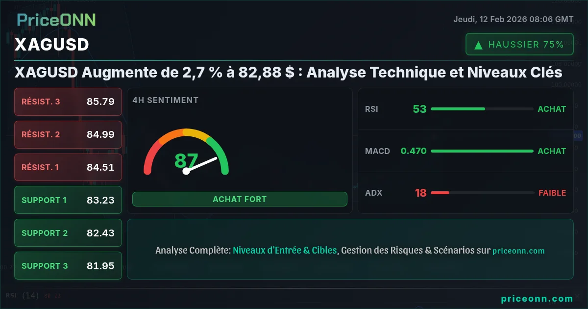 XAGUSD Insight Card