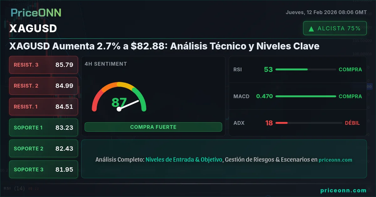 XAGUSD Insight Card