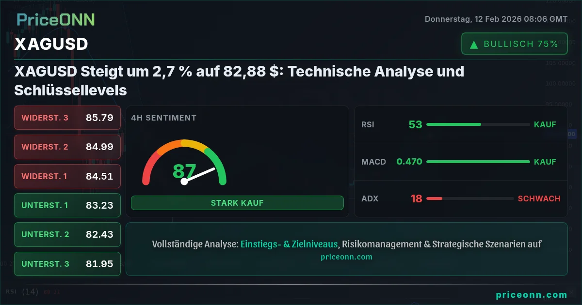 XAGUSD Insight Card