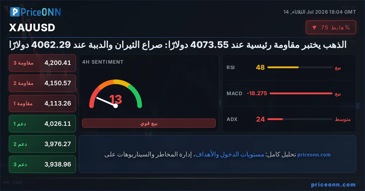XAUUSD Insight Card