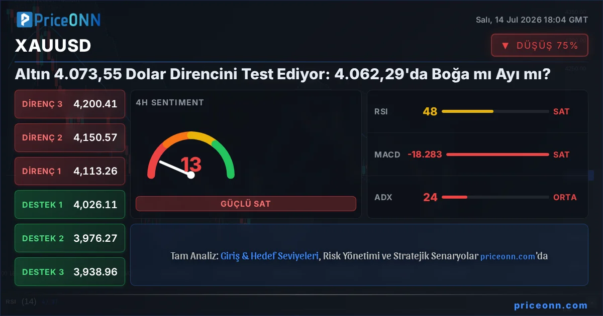 XAUUSD Insight Card