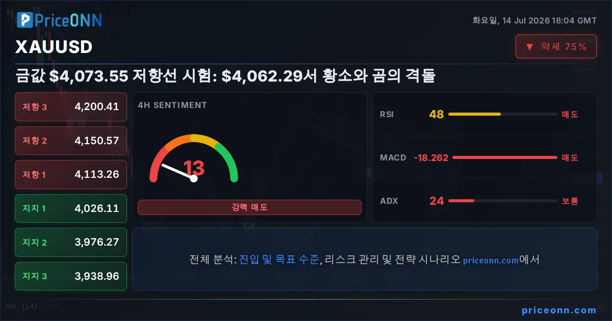 XAUUSD Insight Card