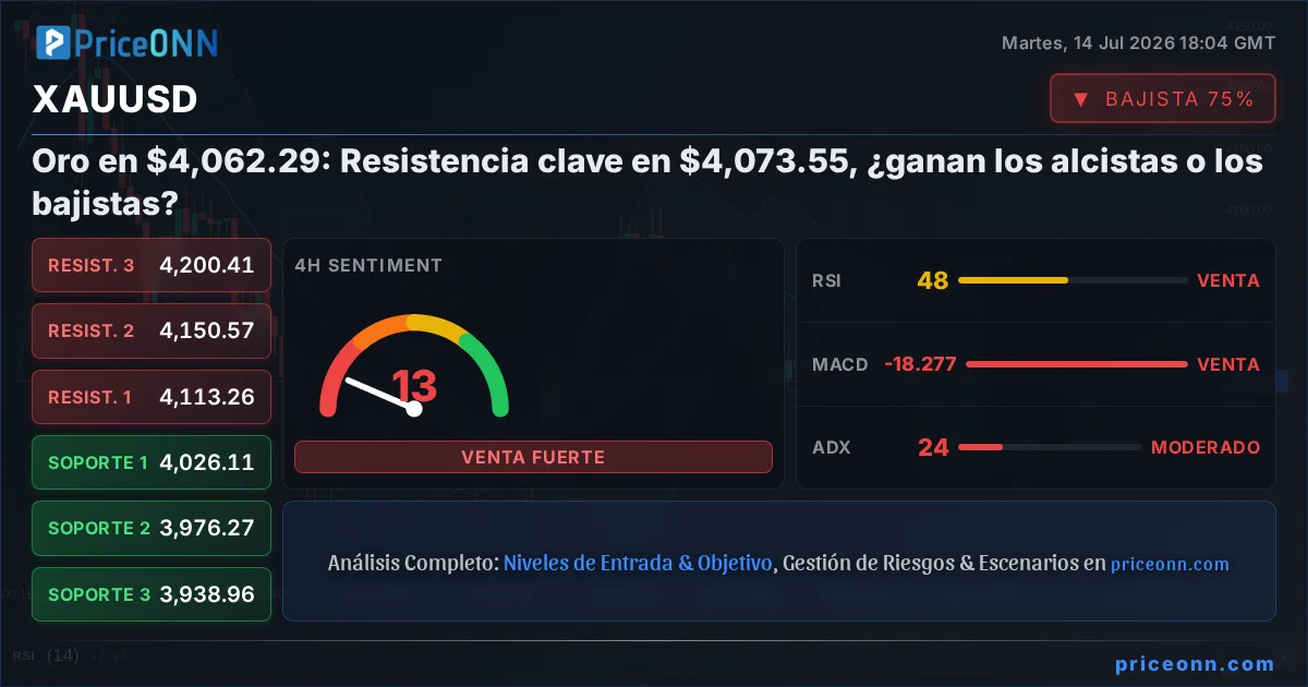 XAUUSD Insight Card
