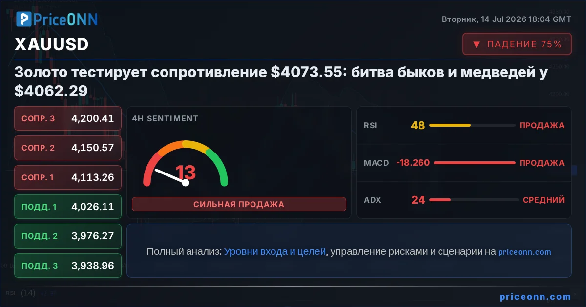XAUUSD Insight Card