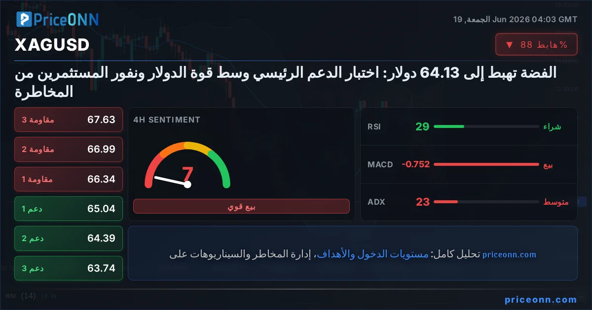 XAGUSD التحليل الفني | PriceONN
