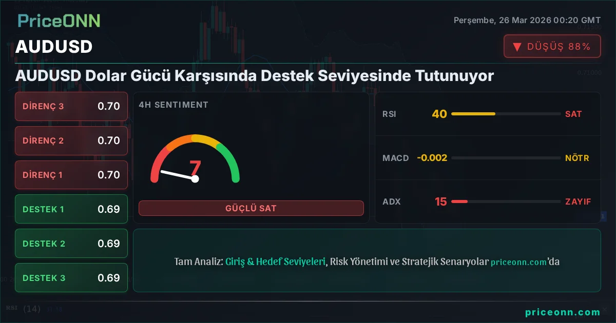 AUDUSD Teknik Analiz | PriceONN