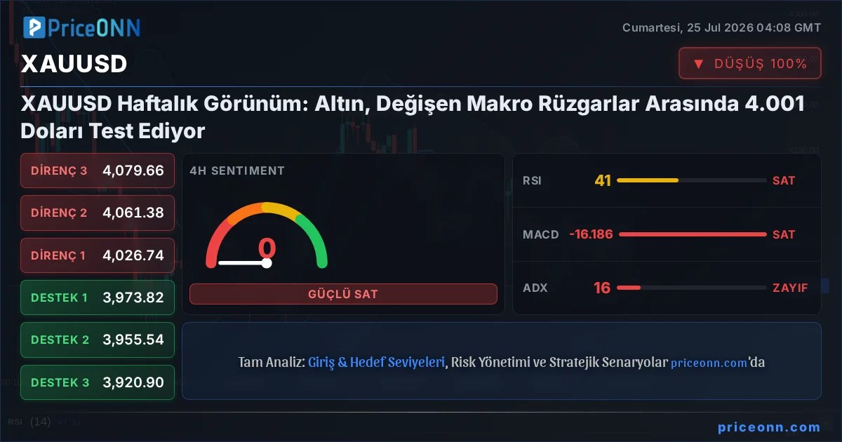 XAUUSD Teknik Analiz | PriceONN