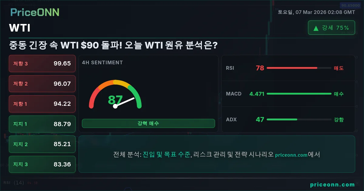 WTI Insight Card