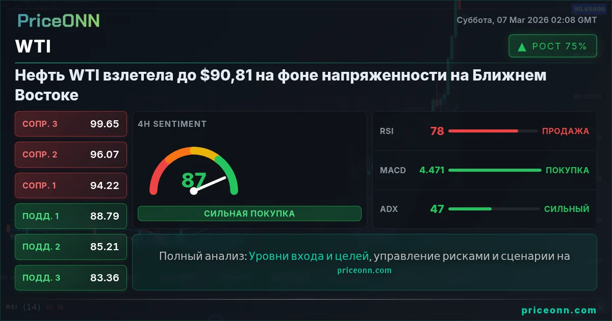 WTI Insight Card