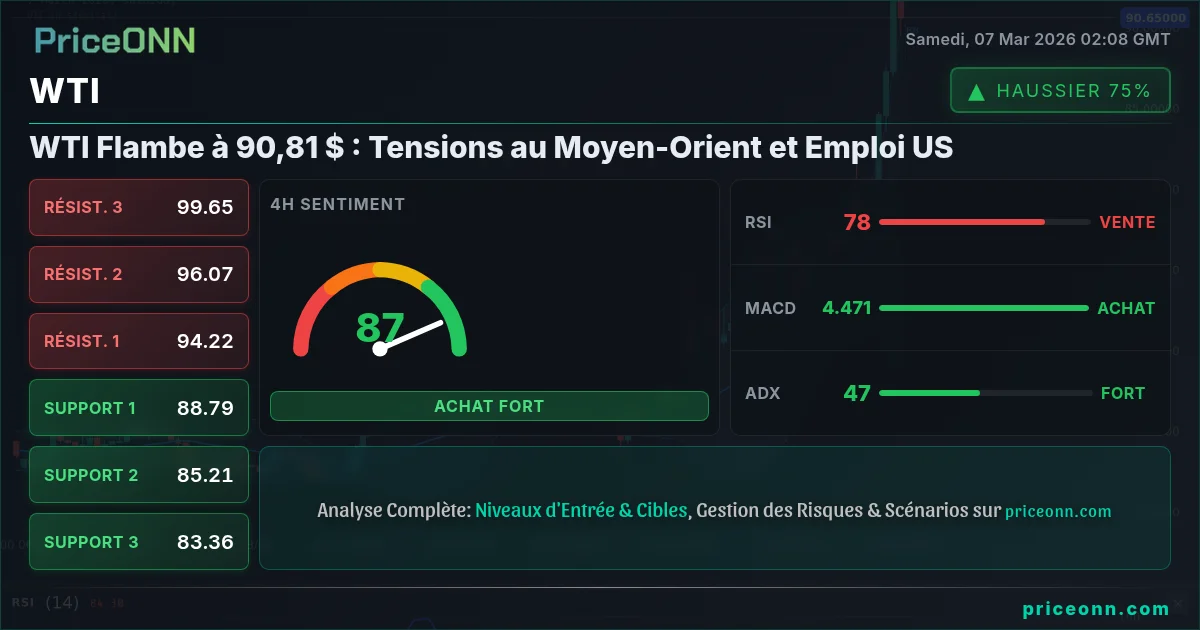 WTI Insight Card