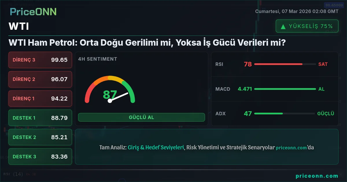 WTI Insight Card