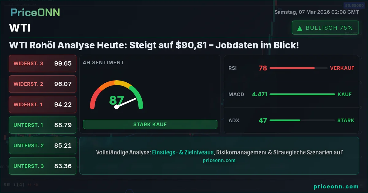 WTI Insight Card