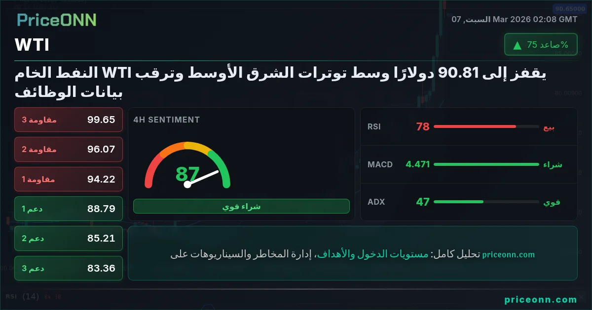 WTI Insight Card