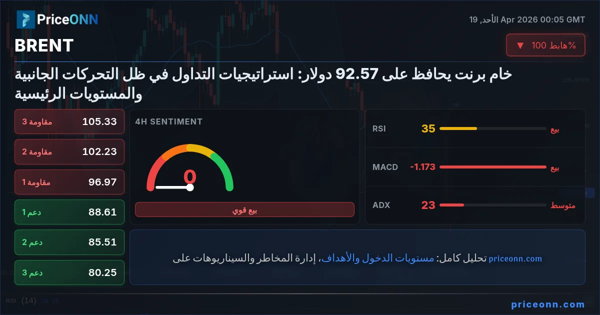 BRENT Insight Card