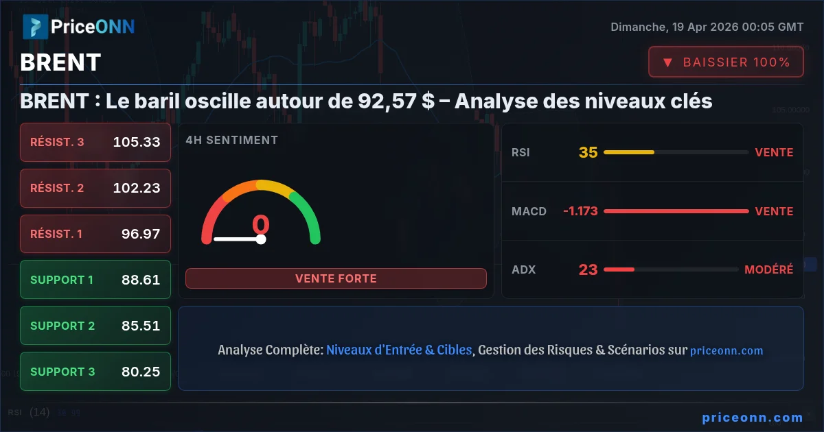 BRENT Insight Card
