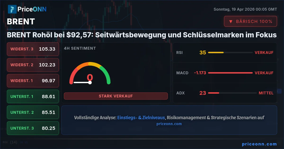 BRENT Insight Card