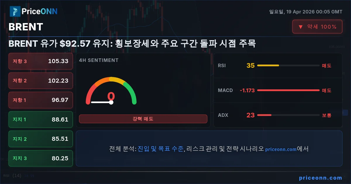 BRENT Insight Card