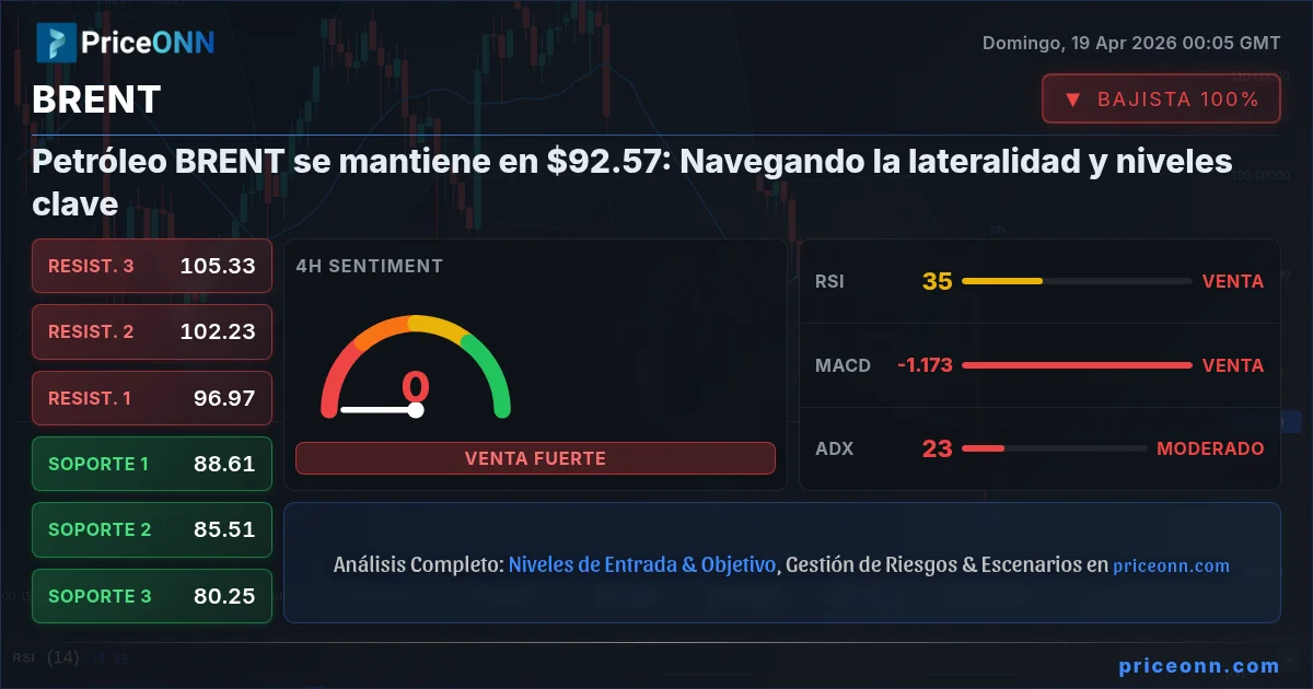 BRENT Insight Card