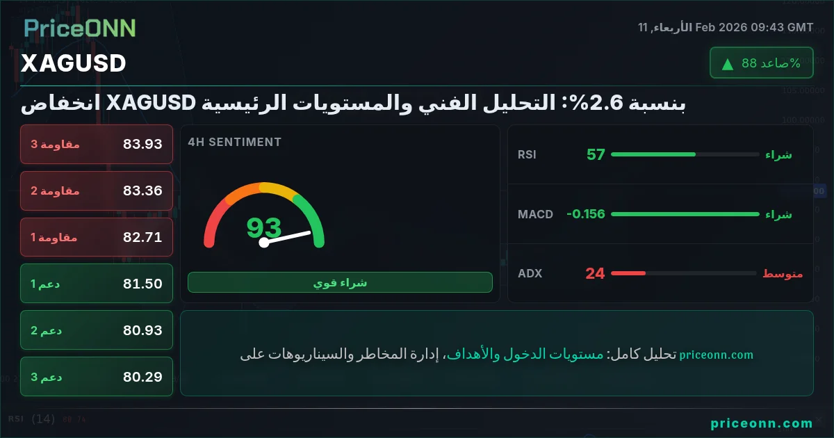 XAGUSD Insight Card
