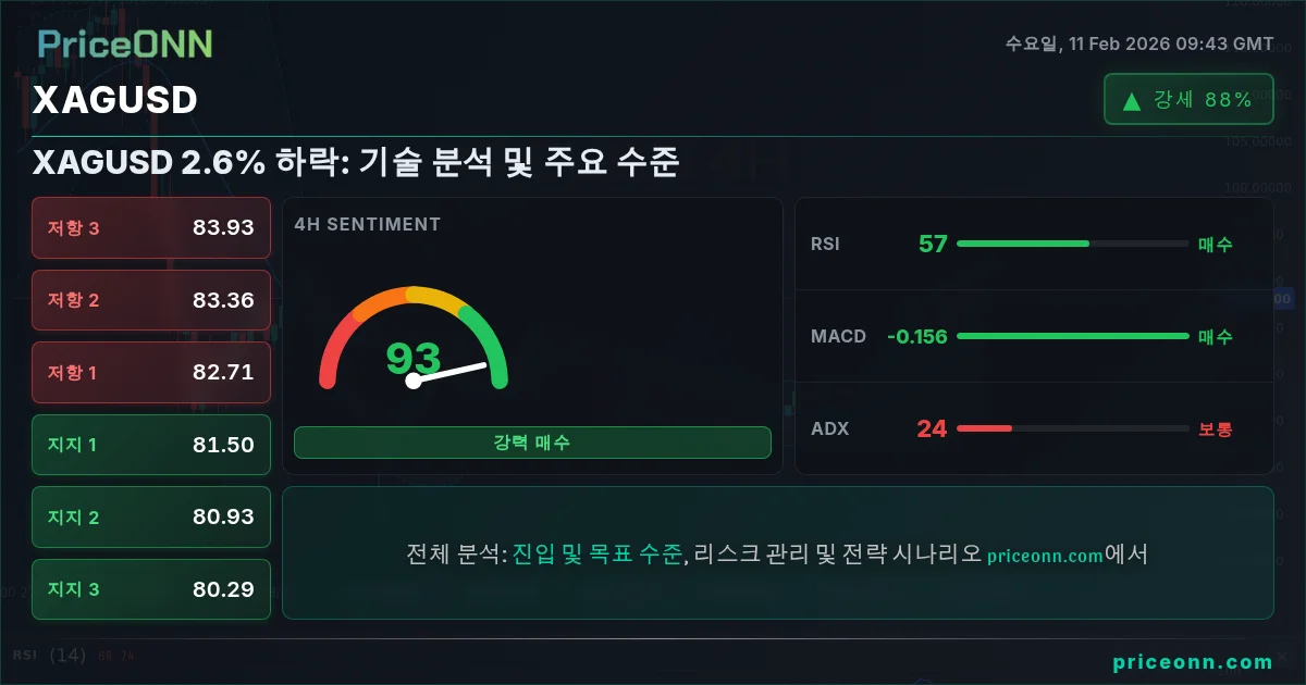 XAGUSD Insight Card
