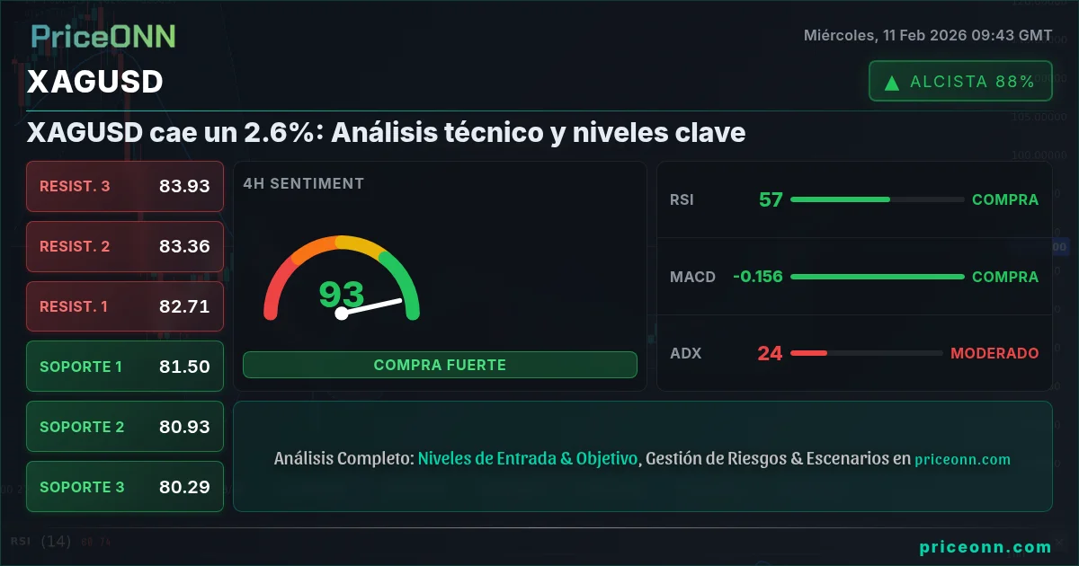 XAGUSD Insight Card