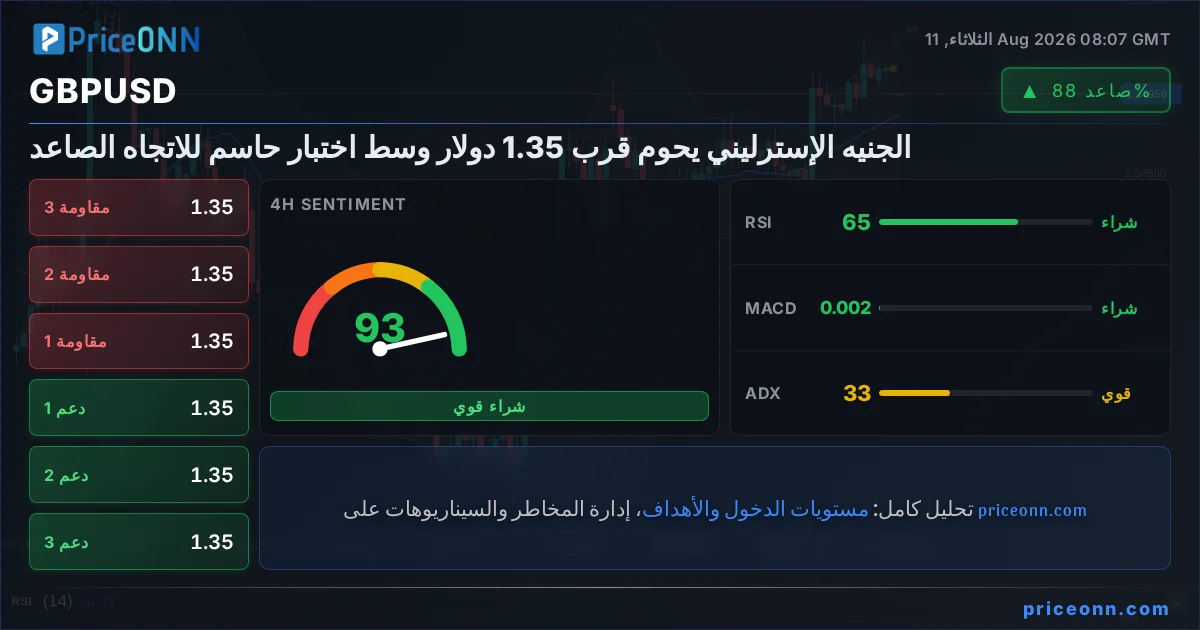 GBPUSD Insight Card