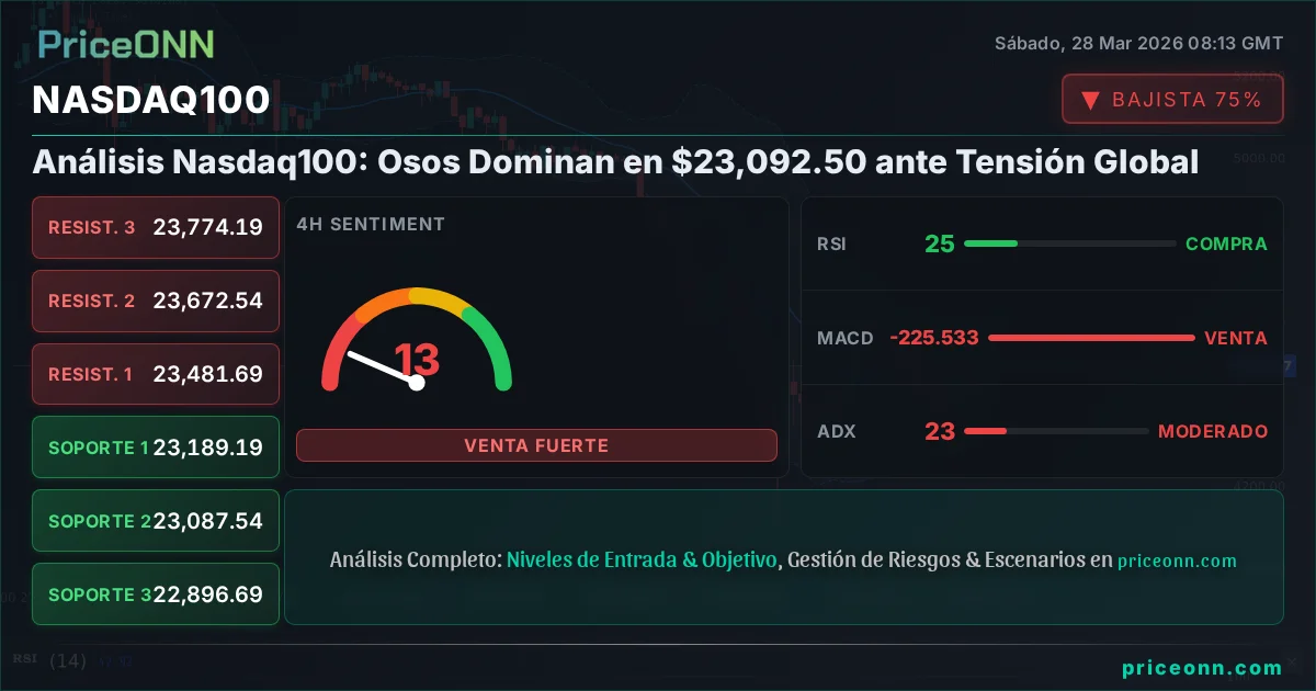 Nasdaq100 Insight Card