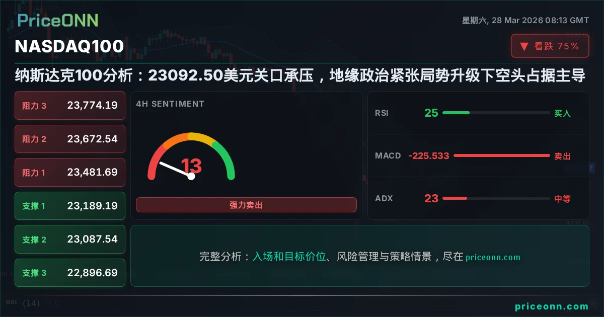 Nasdaq100 Insight Card