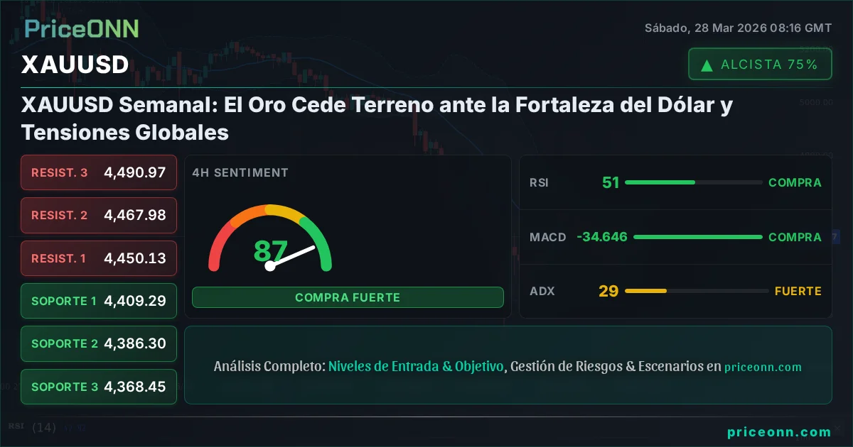 XAUUSD Análisis Técnico | PriceONN
