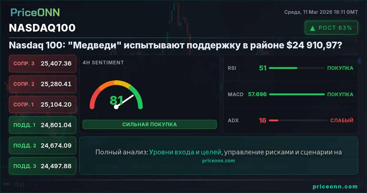 Nasdaq100 Insight Card