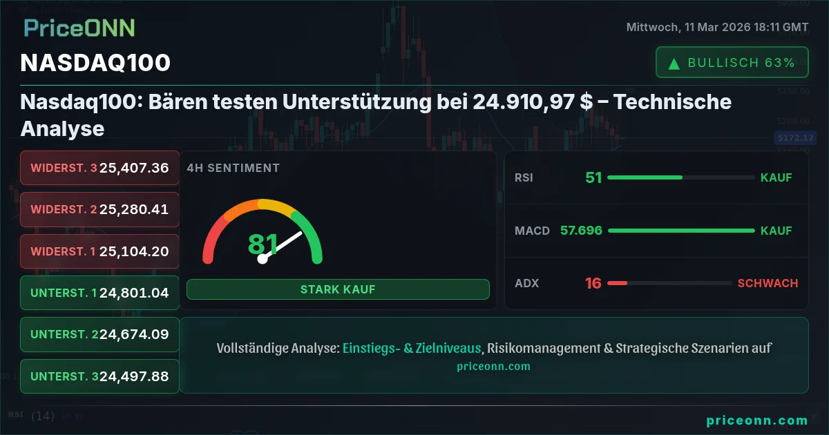 Nasdaq100 Insight Card