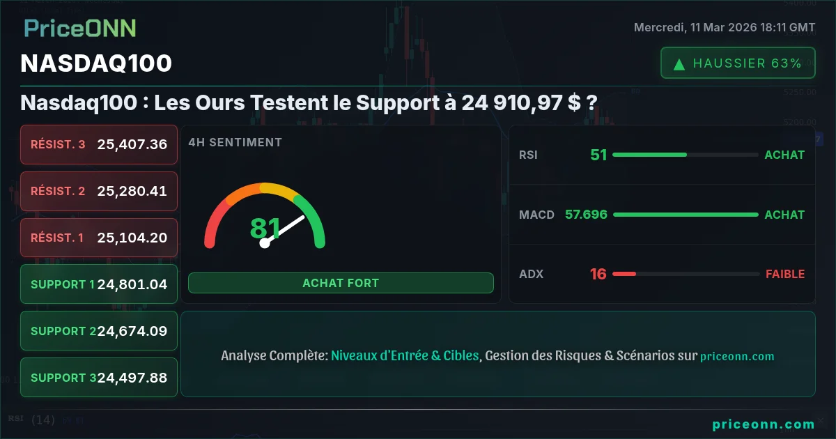 Nasdaq100 Insight Card