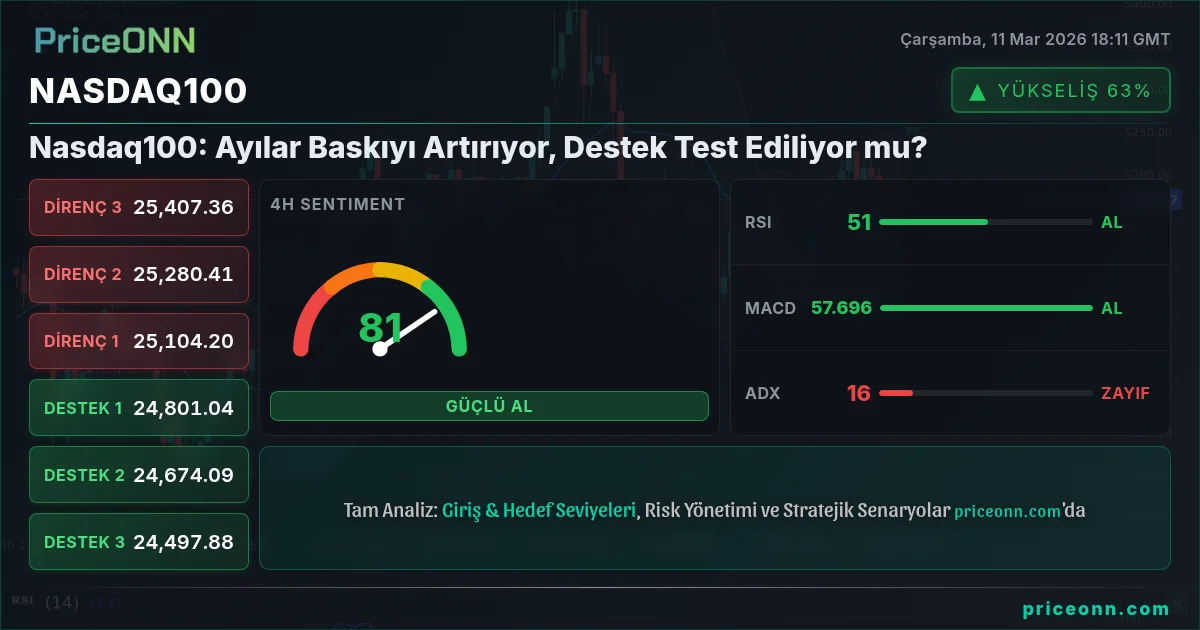 Nasdaq100 Insight Card