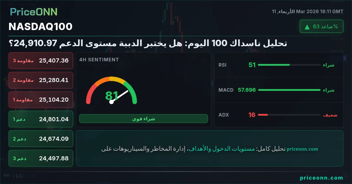Nasdaq100 Insight Card
