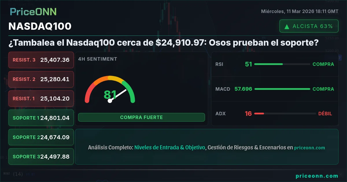 Nasdaq100 Insight Card