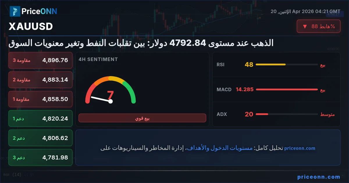 XAUUSD Insight Card